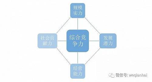 首份《深圳上市公司發(fā)展報告》出爐，匯頂科技榜上有名