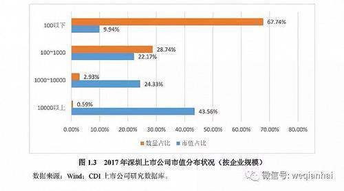 首份《深圳上市公司發(fā)展報告》出爐，匯頂科技榜上有名