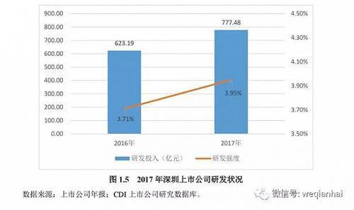 首份《深圳上市公司發(fā)展報告》出爐，匯頂科技榜上有名