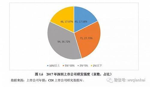 首份《深圳上市公司發(fā)展報告》出爐，匯頂科技榜上有名