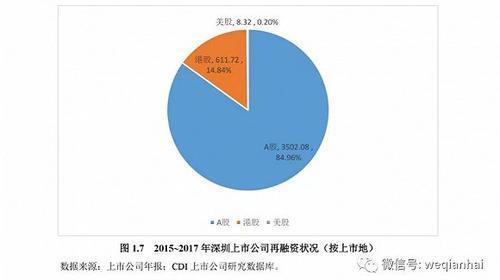 首份《深圳上市公司發(fā)展報告》出爐，匯頂科技榜上有名