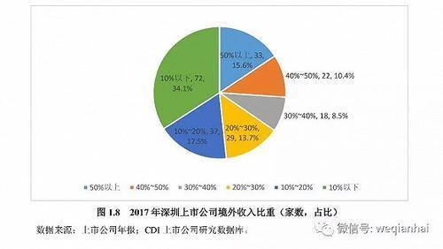 首份《深圳上市公司發(fā)展報告》出爐，匯頂科技榜上有名