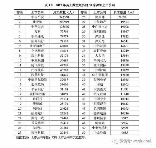 首份《深圳上市公司發(fā)展報告》出爐，匯頂科技榜上有名