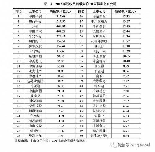 首份《深圳上市公司發(fā)展報告》出爐，匯頂科技榜上有名