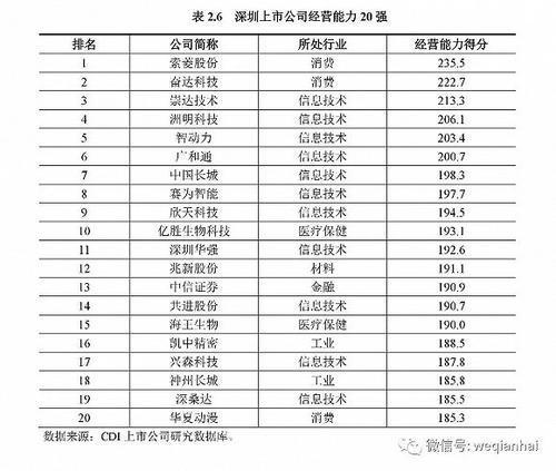 首份《深圳上市公司發(fā)展報告》出爐，匯頂科技榜上有名