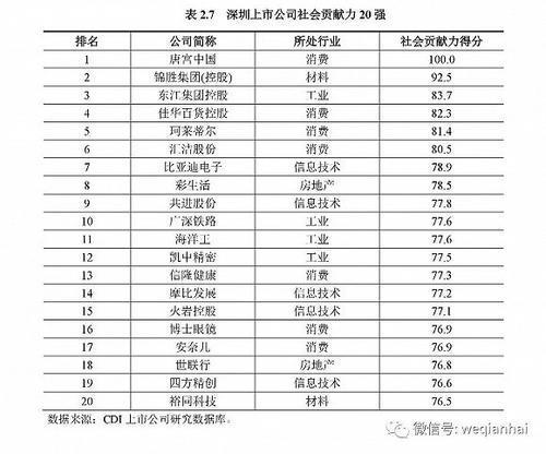 首份《深圳上市公司發(fā)展報告》出爐，匯頂科技榜上有名