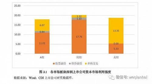首份《深圳上市公司發(fā)展報告》出爐，匯頂科技榜上有名