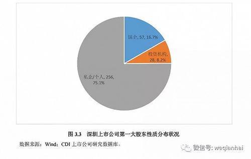 首份《深圳上市公司發(fā)展報告》出爐，匯頂科技榜上有名