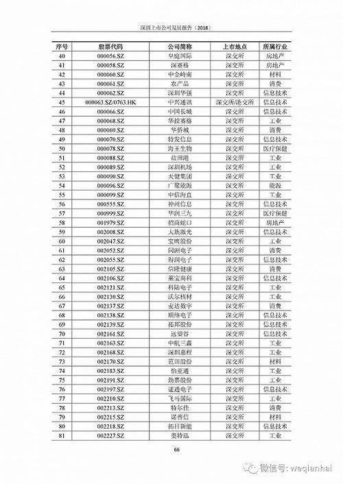 首份《深圳上市公司發(fā)展報告》出爐，匯頂科技榜上有名