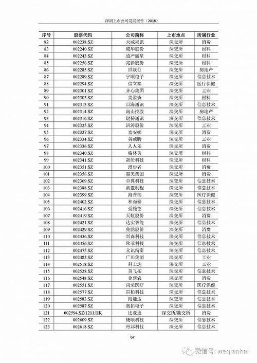 首份《深圳上市公司發(fā)展報告》出爐，匯頂科技榜上有名