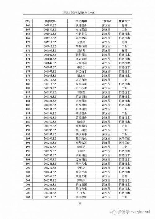 首份《深圳上市公司發(fā)展報告》出爐，匯頂科技榜上有名