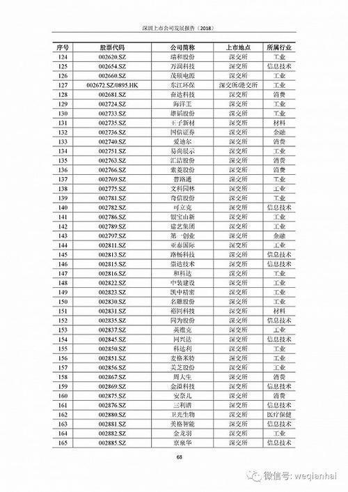 首份《深圳上市公司發(fā)展報告》出爐，匯頂科技榜上有名