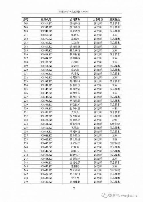 首份《深圳上市公司發(fā)展報告》出爐，匯頂科技榜上有名