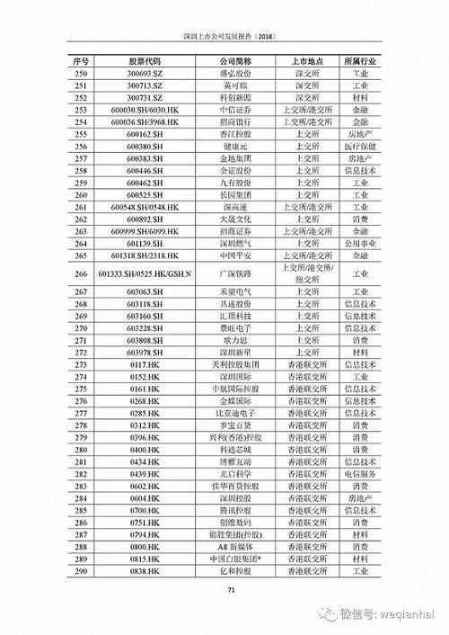 首份《深圳上市公司發(fā)展報告》出爐，匯頂科技榜上有名