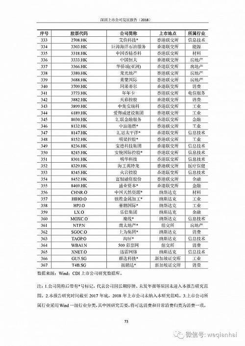 首份《深圳上市公司發(fā)展報告》出爐，匯頂科技榜上有名