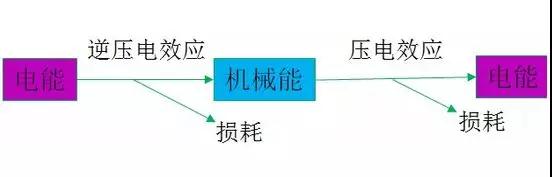 三星S10超聲波指紋供應(yīng)商曝光：高通方案/GIS歐菲科技供模組
