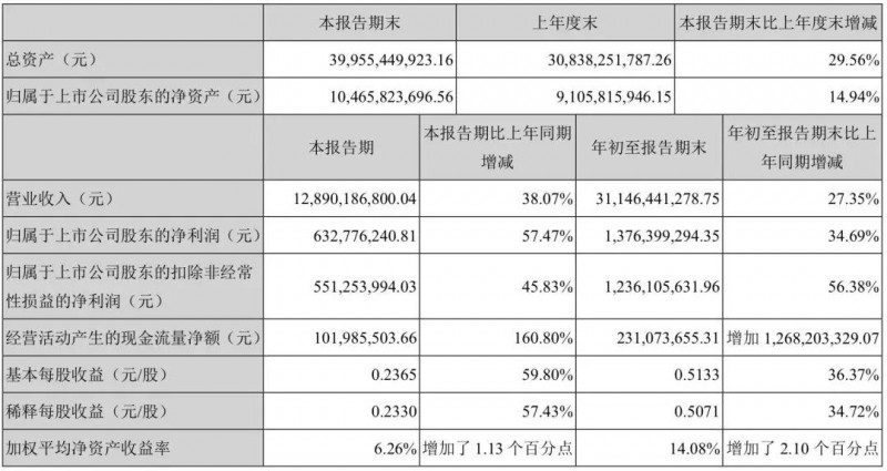 歐菲科技關(guān)于員工減少加班/搬廠導(dǎo)致鬧事說(shuō)明