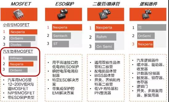 聞泰科技：市值和營收劍指千億，A股最大半導體公司誕生