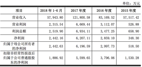 蘋果華為耳機供應(yīng)商佳禾智能IPO 過度依賴境外營收或成上市軟肋