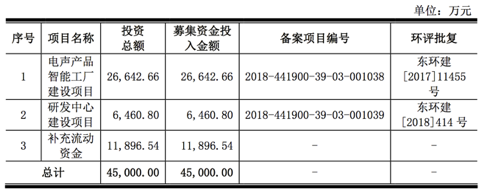 蘋果華為耳機供應(yīng)商佳禾智能IPO 過度依賴境外營收或成上市軟肋