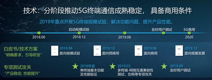首批5G手機(jī)售價(jià)遠(yuǎn)超預(yù)期 高價(jià)背后是何緣由？