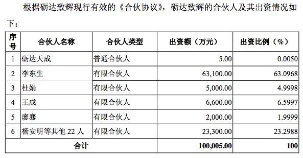 華星光電利潤跌近三成，TCL重組李東生因何“孤注一擲”？