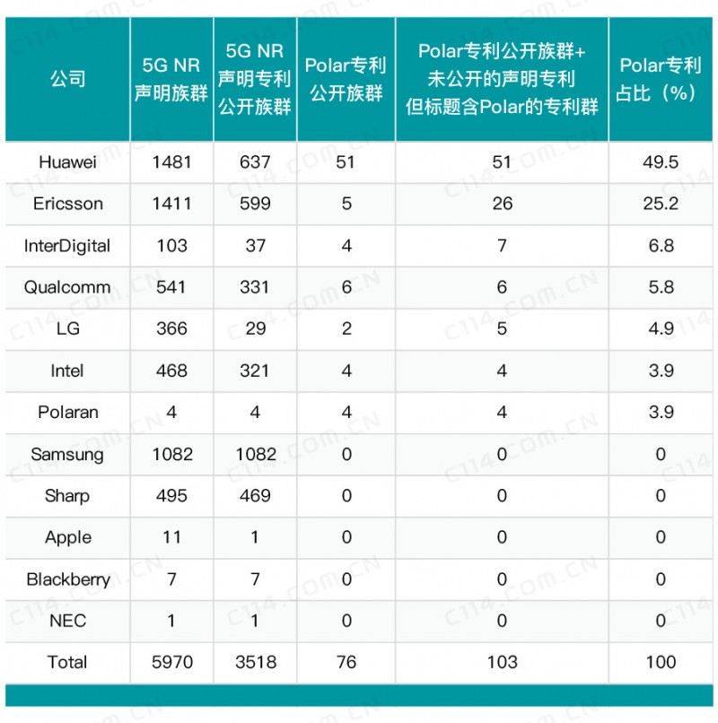 我們靠什么實現(xiàn)5G全球領(lǐng)先