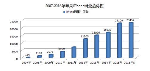 中國(guó)制造崛起縮影：國(guó)產(chǎn)手機(jī)從無名氏到“被忌憚”