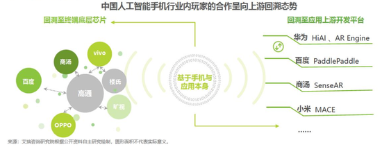 2018中國(guó)AI手機(jī)行業(yè)報(bào)告：AI芯片與AI算法已成為關(guān)鍵