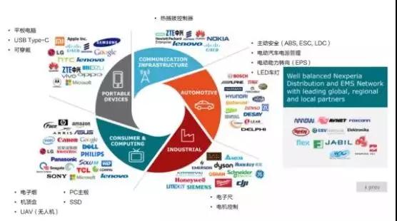投資50億:聞泰科技5G智能終端及半導(dǎo)體項目落地無錫