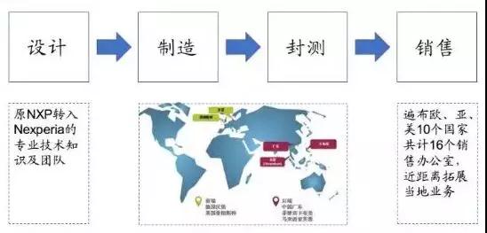 投資50億:聞泰科技5G智能終端及半導(dǎo)體項目落地無錫