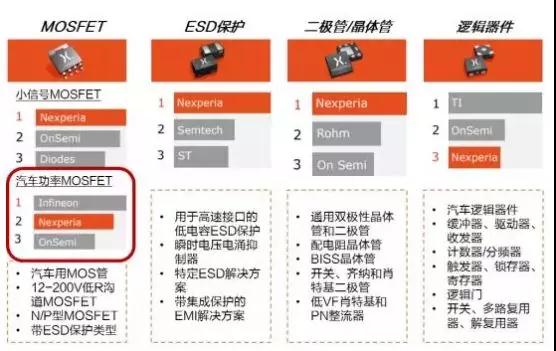 投資50億:聞泰科技5G智能終端及半導(dǎo)體項目落地無錫