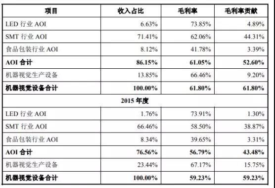 蘋果/華為/小米供應(yīng)商矩子科技遞交IPO申請(qǐng) 計(jì)劃融資5.07億元