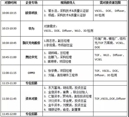 年終大戲:華為/OPPO/歐菲科技/奧比中光/顥天光電/資本等資源精準對接會(杰普特聯(lián)合冠名)