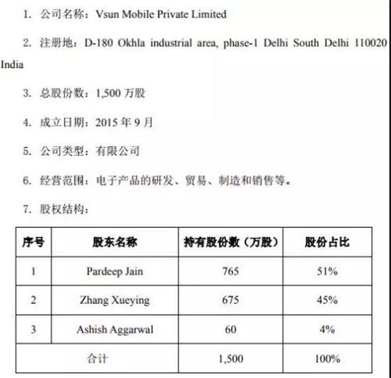 光弘科技5.27億入股聞尚印度手機(jī)組裝廠，傳計(jì)劃印度上市