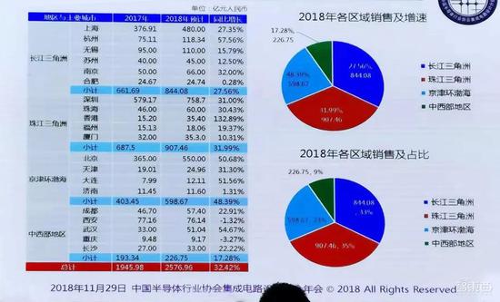 砸錢、搶人、搶公司 地方政府掀起芯片大戰(zhàn)