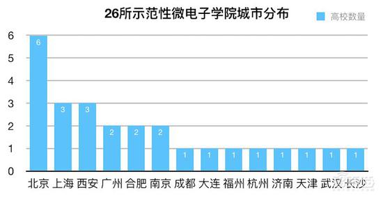 砸錢、搶人、搶公司 地方政府掀起芯片大戰(zhàn)
