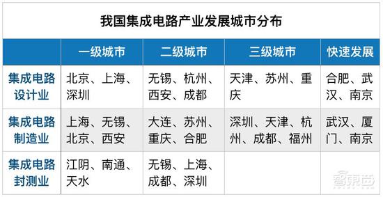 砸錢、搶人、搶公司 地方政府掀起芯片大戰(zhàn)