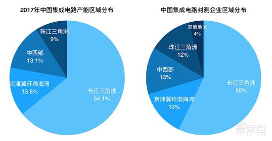 砸錢、搶人、搶公司 地方政府掀起芯片大戰(zhàn)