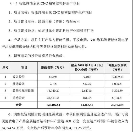 星星科技旗下聯(lián)懋子公司：反對集團(tuán)轉(zhuǎn)移項目，變相關(guān)停銳鼎