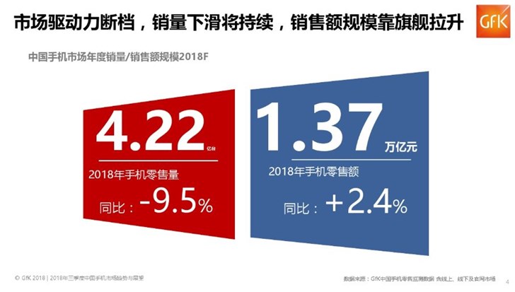 2018年手機行業(yè)復盤：華為OV靠高端突圍，中小廠商迎來至暗時刻