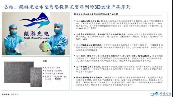 晶圓級3D光學元件，鯤游光電為“消費光子”揭幕