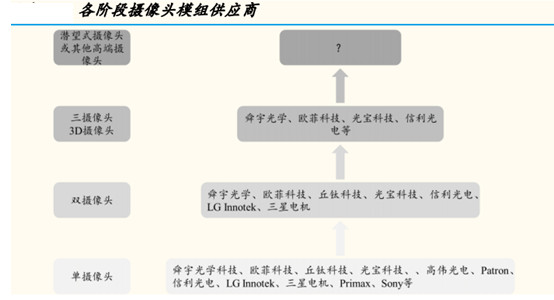 蘋果股價大跌，蘋果供應(yīng)鏈涼了嗎？