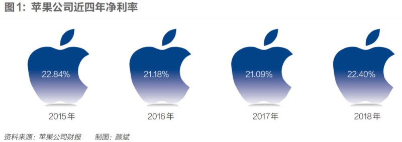 蘋果爆雷沖擊廠哥廠妹：每周四天班、不加班拿底薪、夢(mèng)想一地雞毛