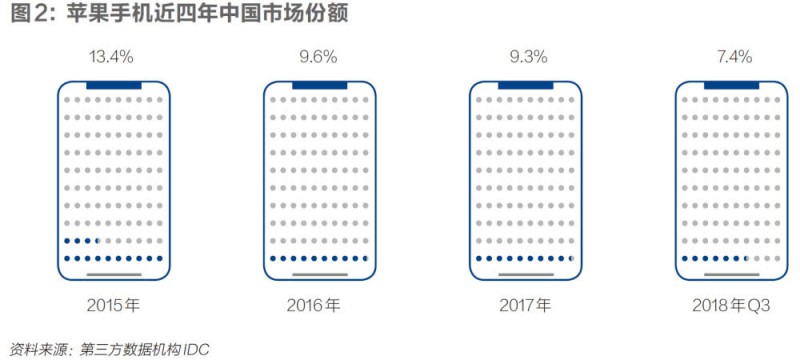 蘋果爆雷沖擊廠哥廠妹：每周四天班、不加班拿底薪、夢(mèng)想一地雞毛