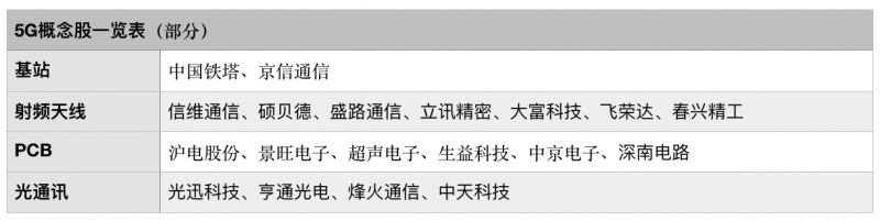 5G概念股持續(xù)走強(qiáng) 商業(yè)化將迎來(lái)風(fēng)口還是阻礙？