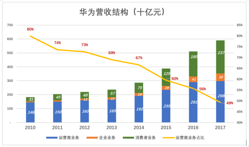 華為值多少錢，全世界非上市公司中估值最高的巨頭