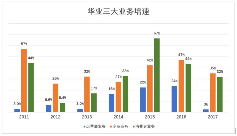 華為值多少錢，全世界非上市公司中估值最高的巨頭