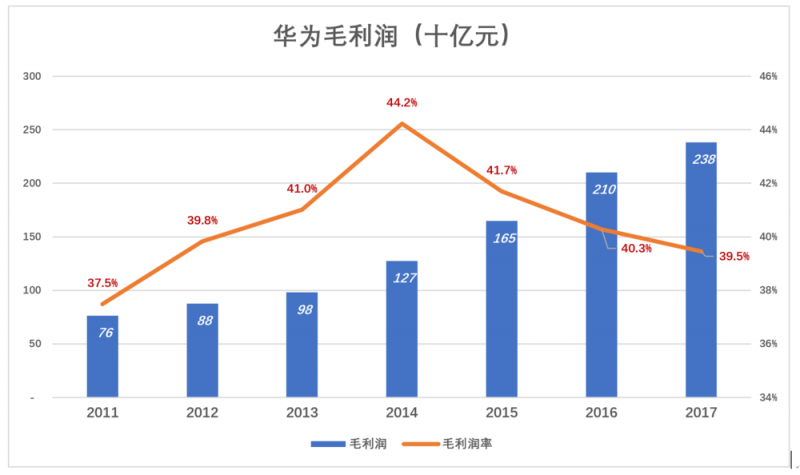華為值多少錢，全世界非上市公司中估值最高的巨頭