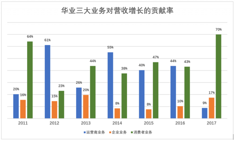 華為值多少錢，全世界非上市公司中估值最高的巨頭